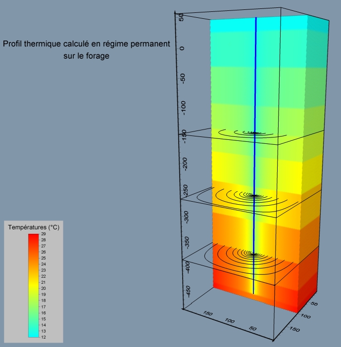 Profil thermique en forage